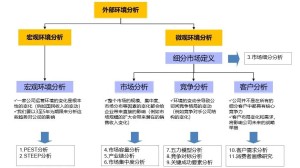 GPT-4o是什么？